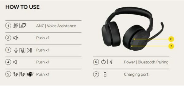 Jabra Evolve2 55 Link380a MS Stereo specifiche