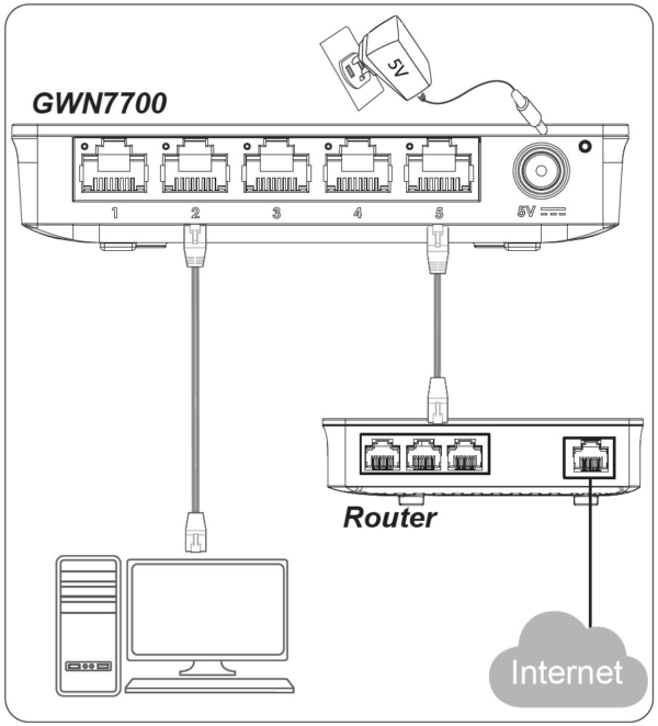 Switch GWN7700 collegamenti