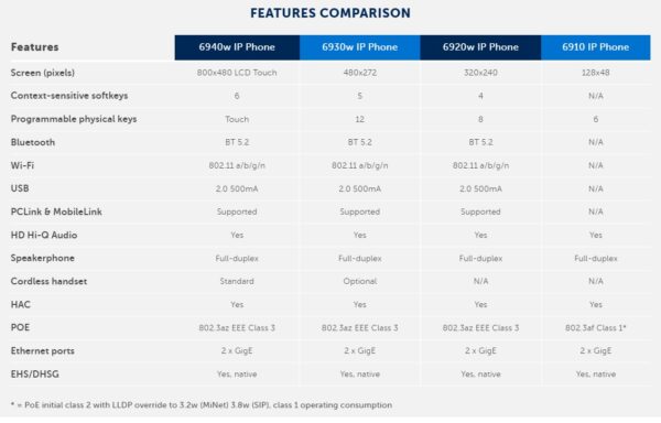 Tabella comparativa telefoni Mitel