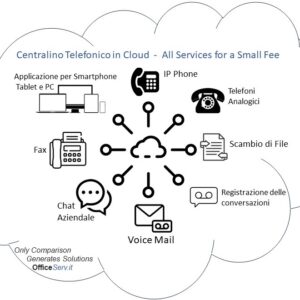 Centralini in cloud immagine yeastar Serie S