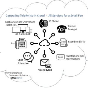 centralini in cloud