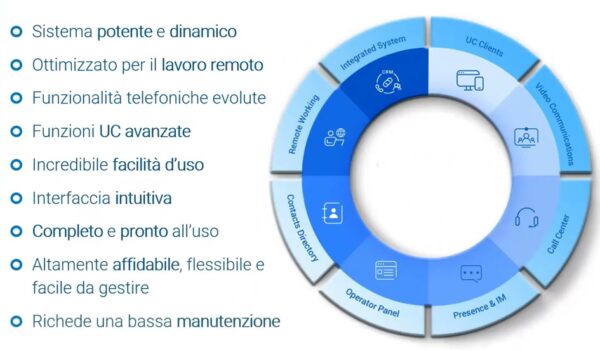 Drin Cloud service