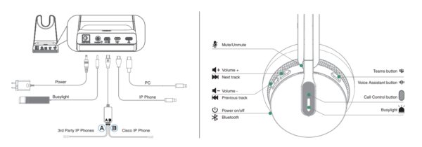 Yealink WH64 Mono Dect - immagine 4